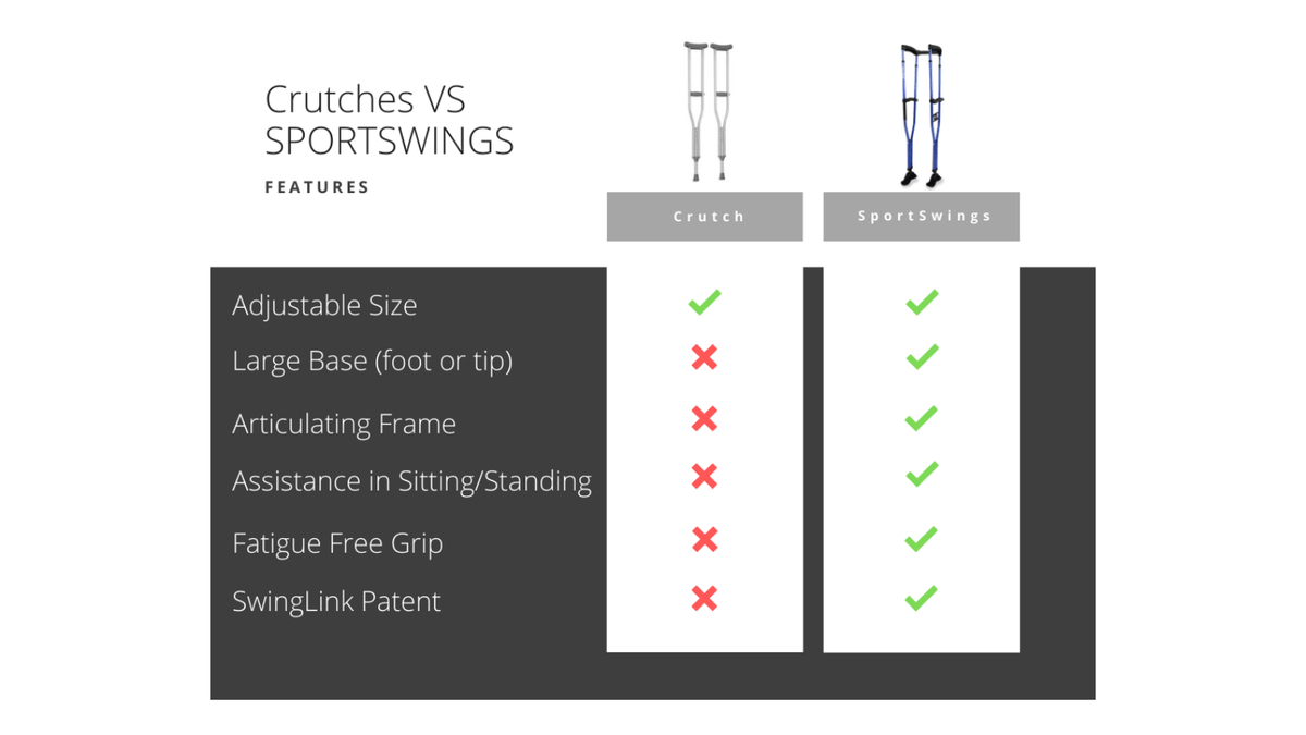What Are the Best Crutches in 2020? DynamoMe